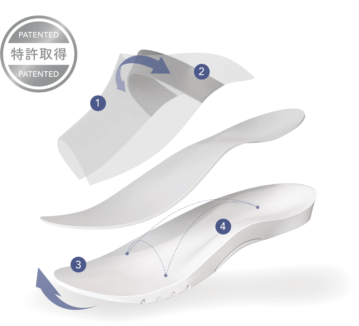 fit it technology 1