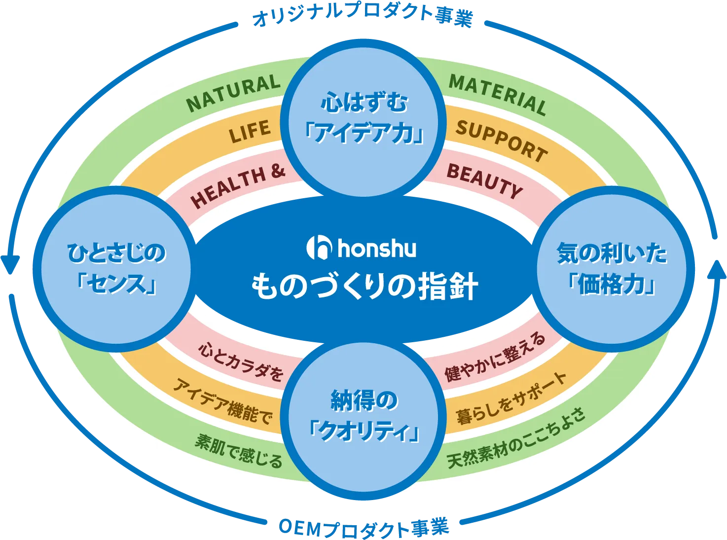 ホンシュのルームシューズ使用イメージ
